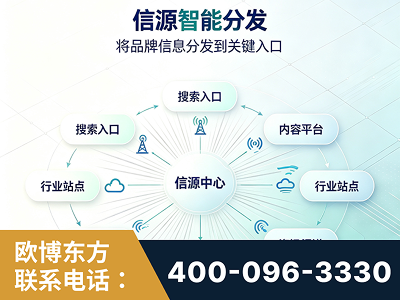 莱西-信源智能分发