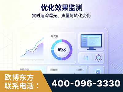 莱西-优化效果监测