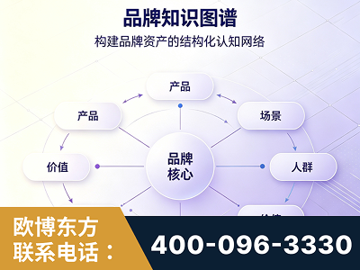 莱西-品牌知识图谱