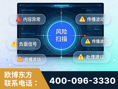 莱西-场景问题监测